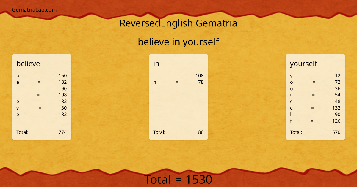 believe in yourself in reversedEnglish Gematria